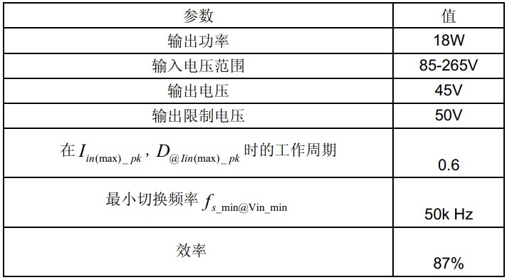 表一 系統(tǒng)參數