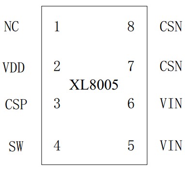 XL8005,XL8005E1,100V,XLSEMI,芯龍,寬電壓輸入,高效率恒流驅(qū)動,LED驅(qū)動,上海芯龍,機車燈驅(qū)動,AR111射燈驅(qū)動,機車燈電源,洗墻燈驅(qū)動電源,路燈驅(qū)動,24~100V,Input 24 to 100V,100Voltage,application,circuit,Pin,Configurations