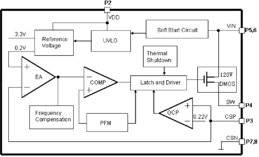 function block of xl8005,XL8005 circuit,XL8005,XL8005E1,100V,XLSEMI,芯龍,寬電壓輸入,高效率恒流驅(qū)動,LED驅(qū)動,上海芯龍,機車燈驅(qū)動,AR111射燈驅(qū)動,機車燈電源,洗墻燈驅(qū)動電源,路燈驅(qū)動,24~100V,Input 24 to 100V,100Voltage,application,circuit,Pin,Configurations,typical,circuit
