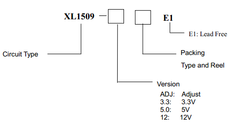 XL1509