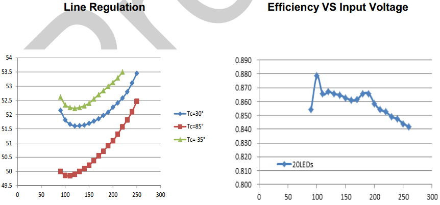 Line Regulation Efficiency VS Input Voltage,DW8534,DONGWOON