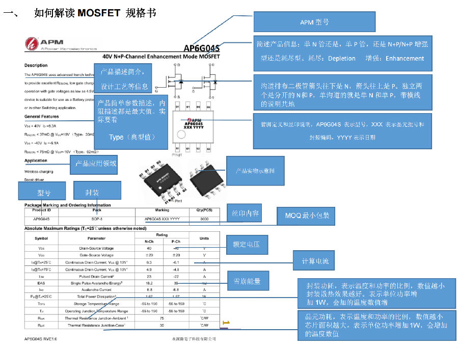功率MOS規(guī)格書解讀