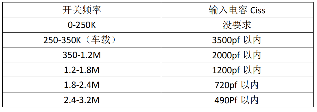 規(guī)格書解讀!@#$%^&_()_ +1.png