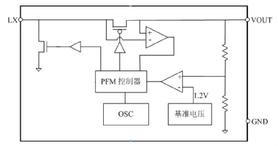 OC6813 內(nèi)部框圖 OC6813 內(nèi)部電路方框圖