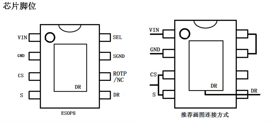 LAN1163E封裝尺寸圖，LAN1163E引腳定義