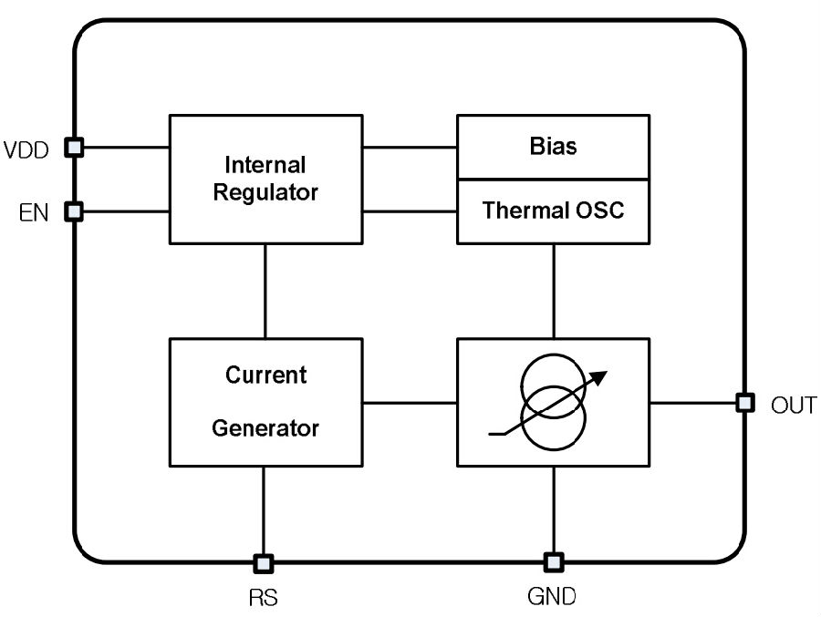 DW8501 Internal Circuit Block Diagram DW8501 Internal Block Diagram:Includes Bandgap Reference, Error Amplifier, Over-Temperature Protection, Current Detection, MOSFET Driver and other modules